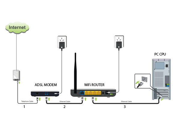 How to connect WiFi modem routers on PC?